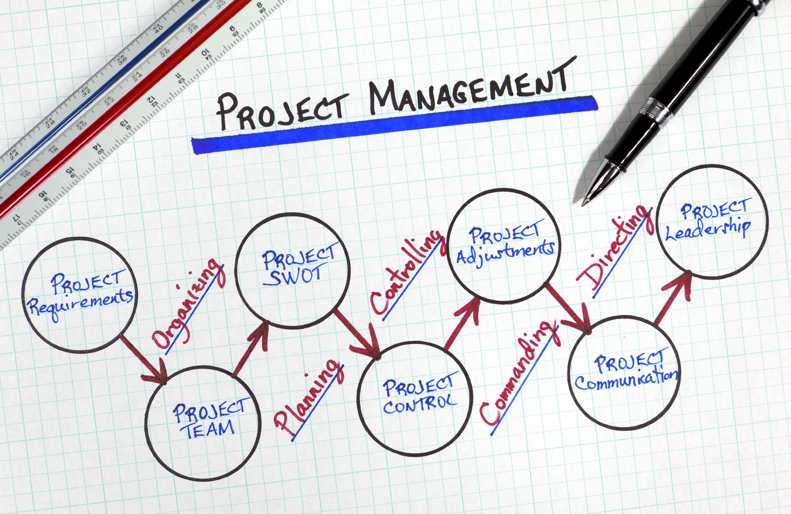 Проектов topic. Project Management. Проект менеджмент. Управление проектами. Управление проектами картинки.